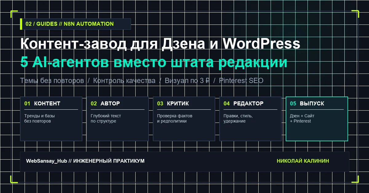 Контент-завод для Дзена и WordPress: 5 AI-агентов вместо штата редакции за 15 000 рублей